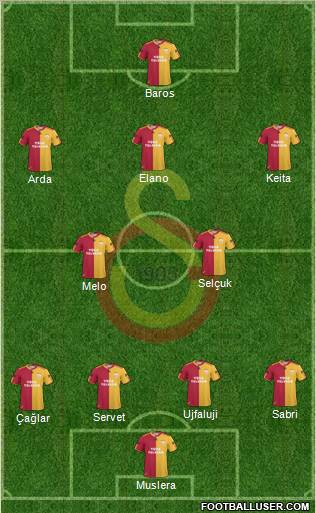 Galatasaray SK Formation 2011