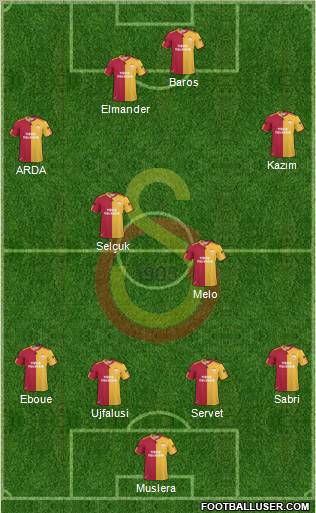 Galatasaray SK Formation 2011