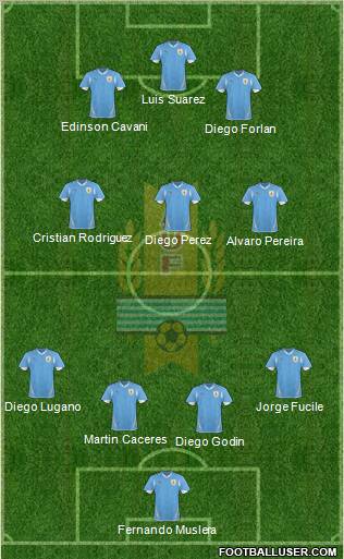 Uruguay Formation 2011
