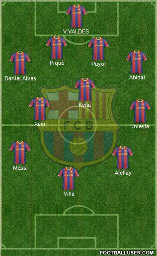 F.C. Barcelona Formation 2011
