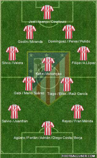 C. Atlético Madrid S.A.D. Formation 2011