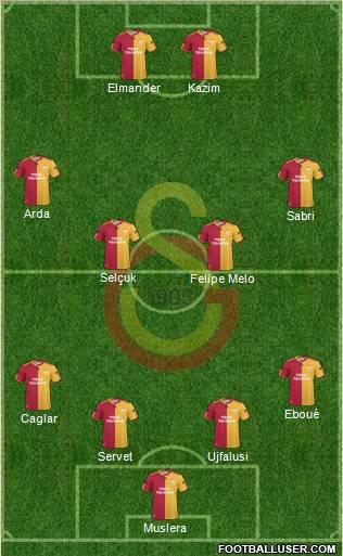 Galatasaray SK Formation 2011