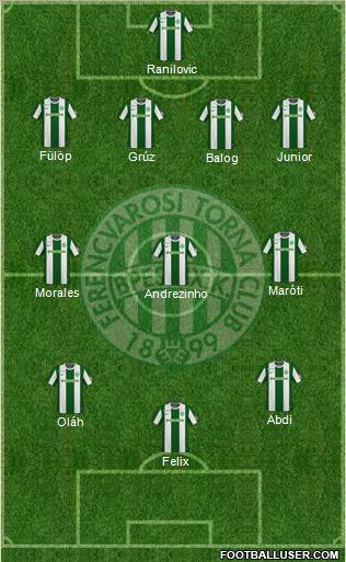 Ferencvárosi Torna Club Formation 2011