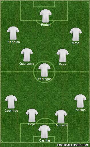 Dream Team Formation 2011