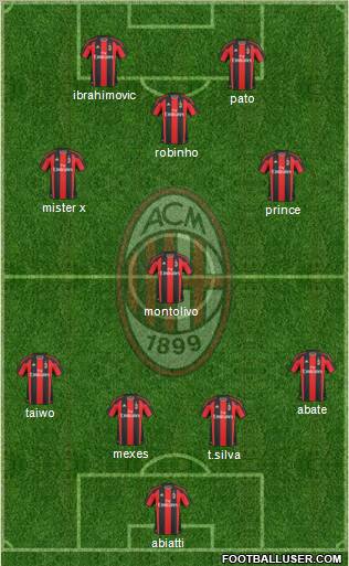 A.C. Milan Formation 2011