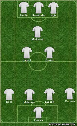 Championship Manager Team Formation 2011
