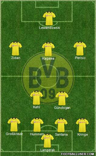 Borussia Dortmund Formation 2011