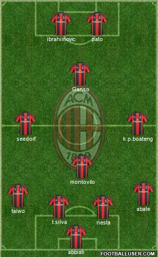 A.C. Milan Formation 2011