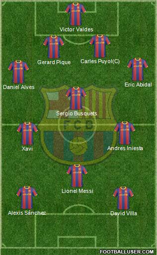 F.C. Barcelona Formation 2011