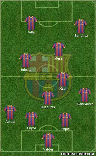 F.C. Barcelona Formation 2011