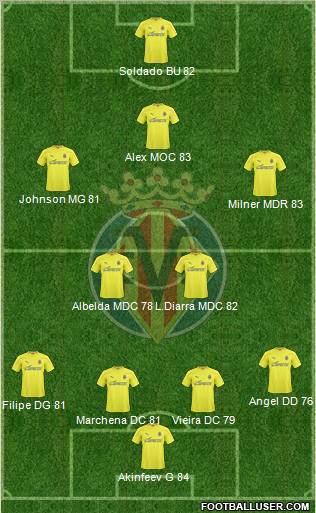 Villarreal C.F., S.A.D. Formation 2011