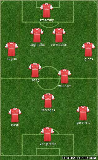Arsenal Formation 2011