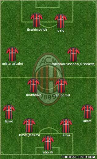 A.C. Milan Formation 2011