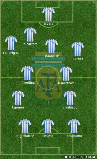 Argentina Formation 2011