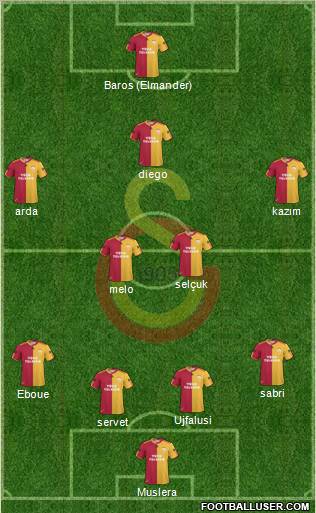 Galatasaray SK Formation 2011
