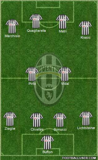 Juventus Formation 2011