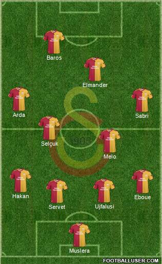 Galatasaray SK Formation 2011
