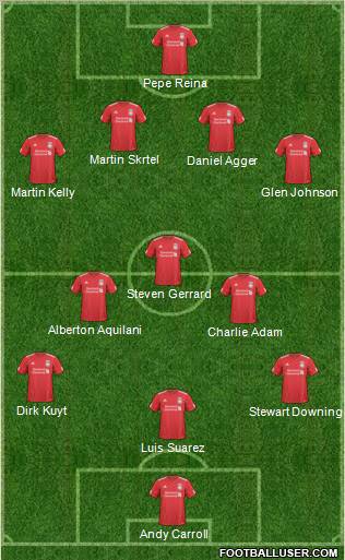 Liverpool Formation 2011