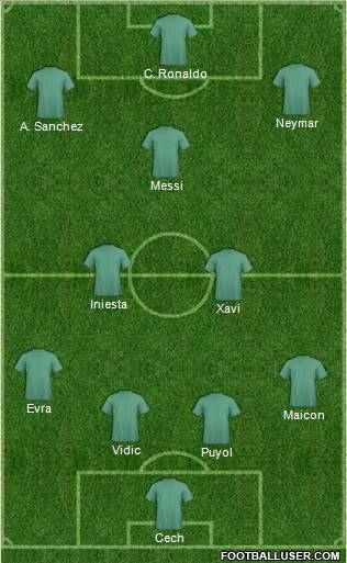 Dream Team Formation 2011
