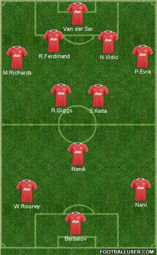 Manchester United Formation 2011