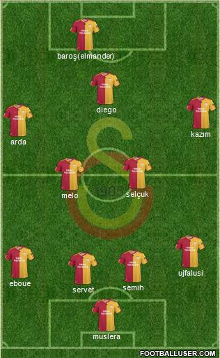 Galatasaray SK Formation 2011