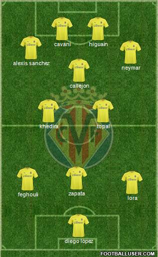 Villarreal C.F., S.A.D. Formation 2011