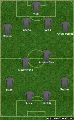 Dream Team Formation 2011