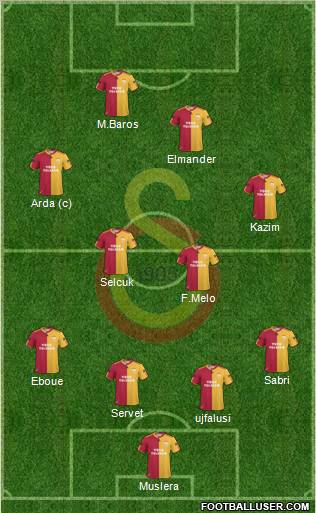 Galatasaray SK Formation 2011