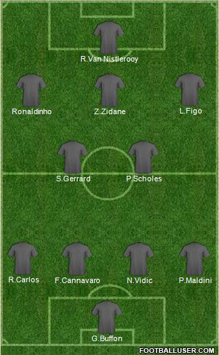 Dream Team Formation 2011