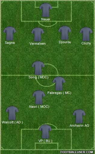Arsenal Formation 2011