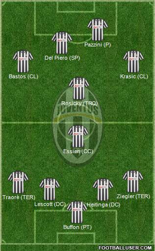 Juventus Formation 2011