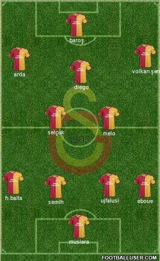 Galatasaray SK Formation 2011