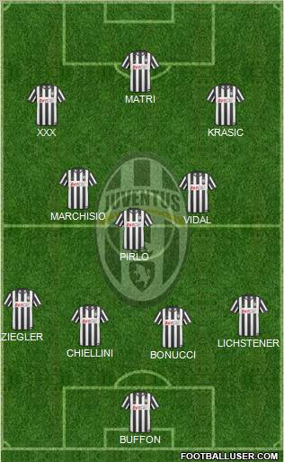 Juventus Formation 2011