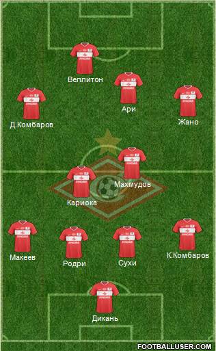 Spartak Moscow Formation 2011