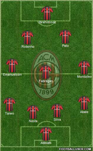 A.C. Milan Formation 2011