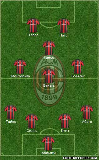 A.C. Milan Formation 2011