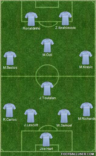 Manchester City Formation 2011