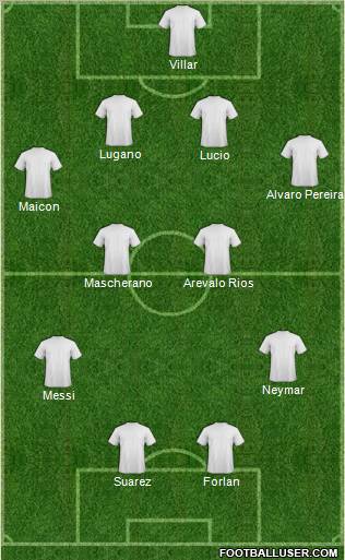 Dream Team Formation 2011