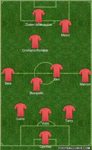 Football Manager Team Formation 2011