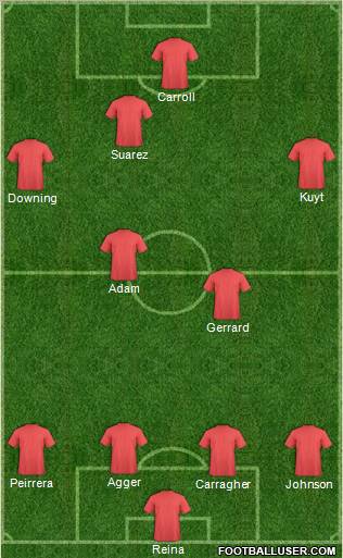 Champions League Team Formation 2011