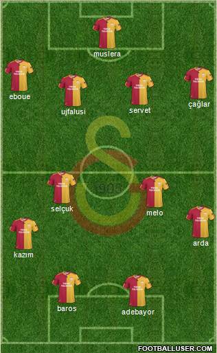 Galatasaray SK Formation 2011
