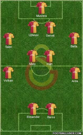 Galatasaray SK Formation 2011