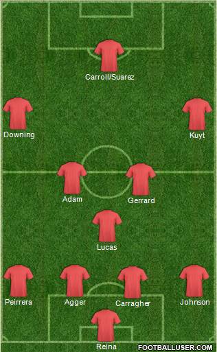 Champions League Team Formation 2011