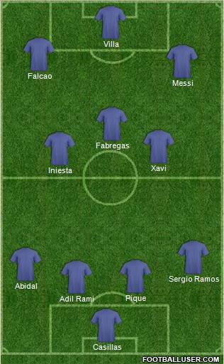 Dream Team Formation 2011