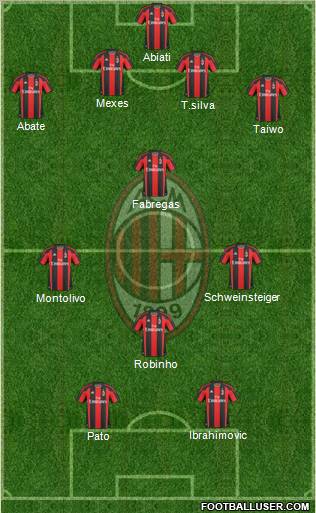 A.C. Milan Formation 2011