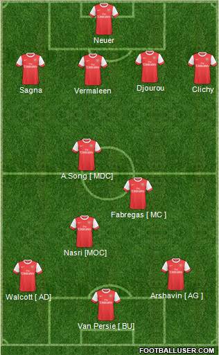 Arsenal Formation 2011