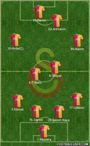 Galatasaray SK Formation 2011
