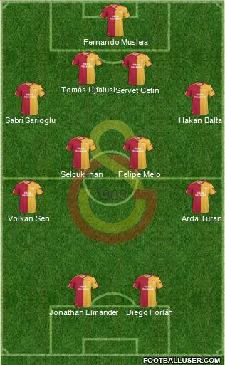 Galatasaray SK Formation 2011