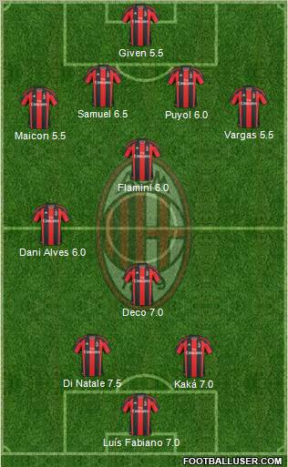 A.C. Milan Formation 2011