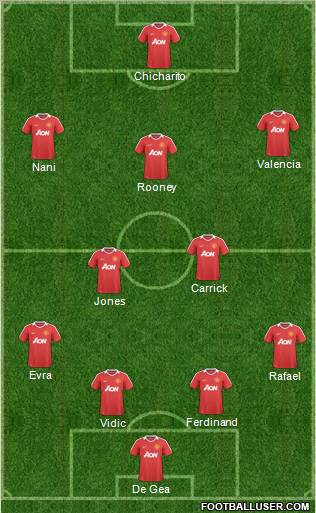Manchester United Formation 2011